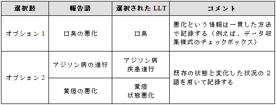 既存状態の変化